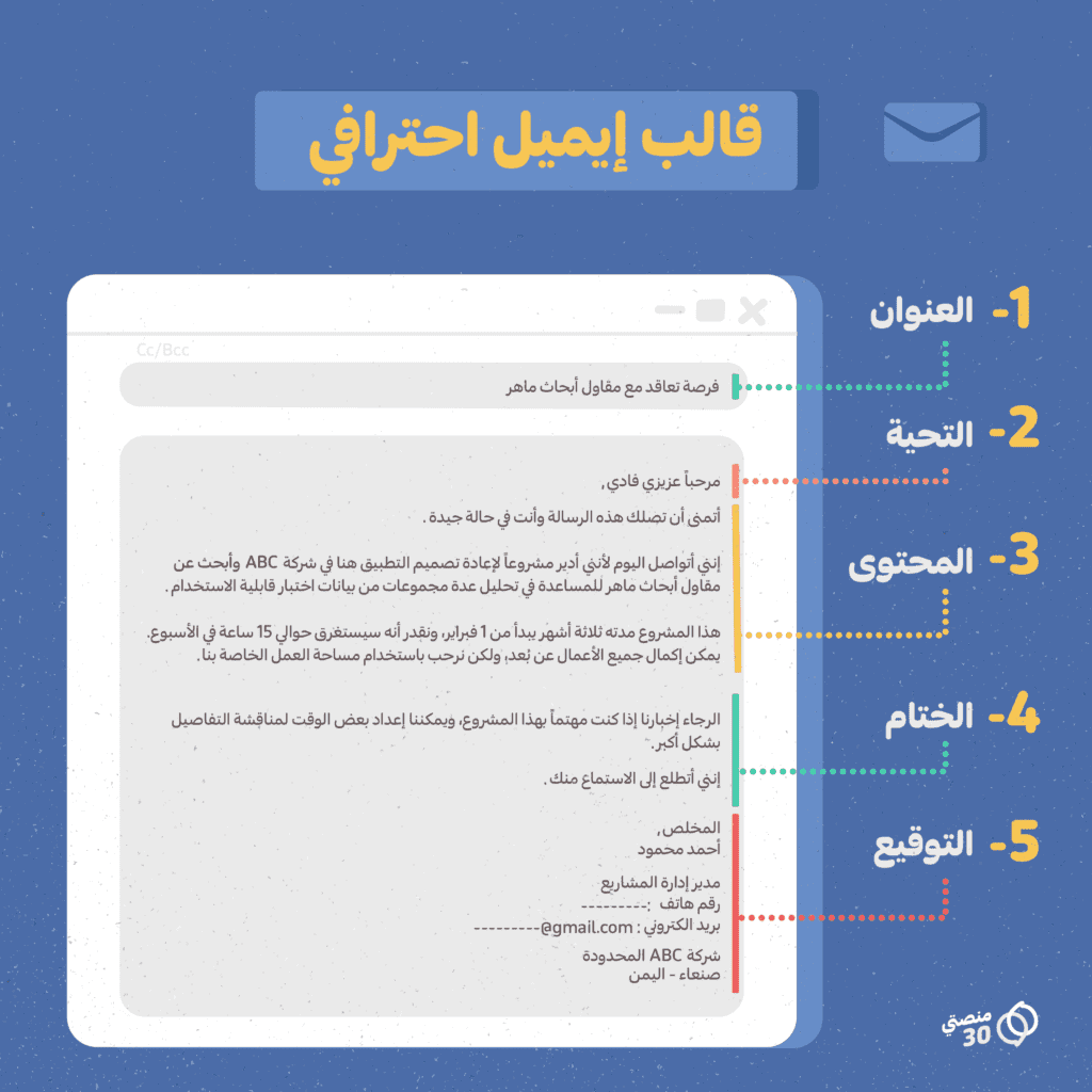 خاتمة الايميل