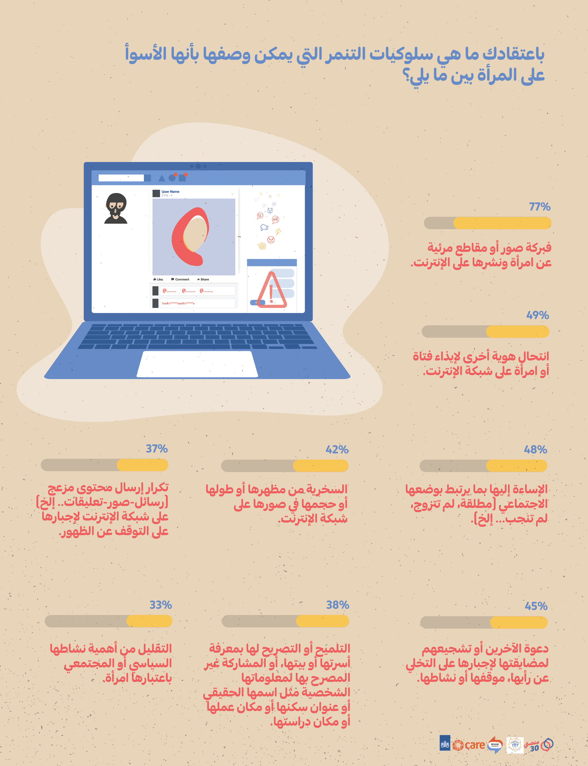 النظرة المجتمعية التنمر الإلكتروني المرأة اليمنية