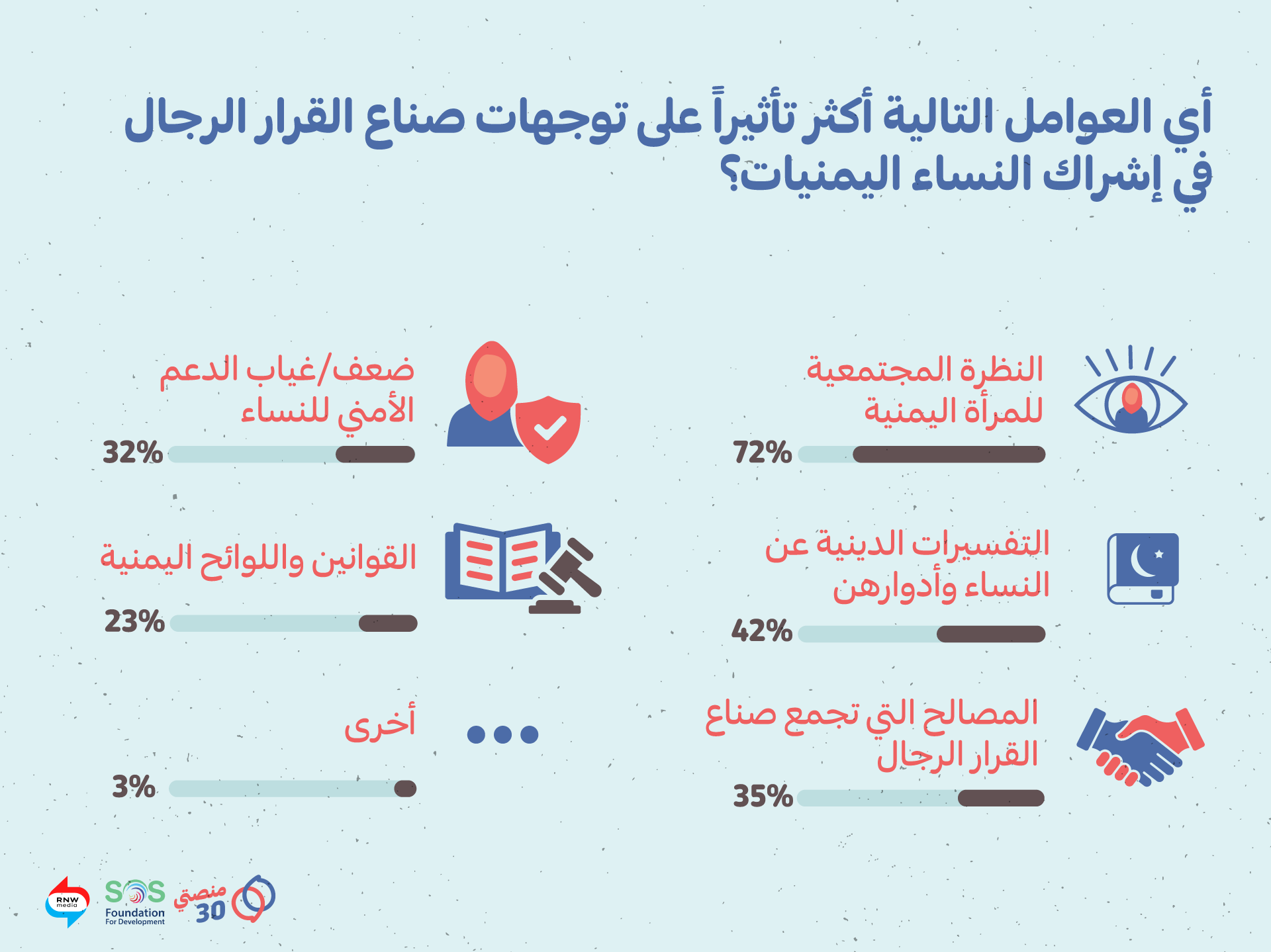 نتائج-استبيان-صناع-القرار-وإشراك-المرأة-03