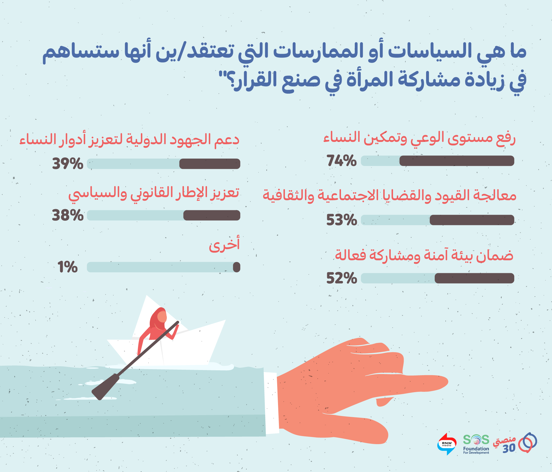 نتائج-استبيان-صناع-القرار-وإشراك-المرأة-04