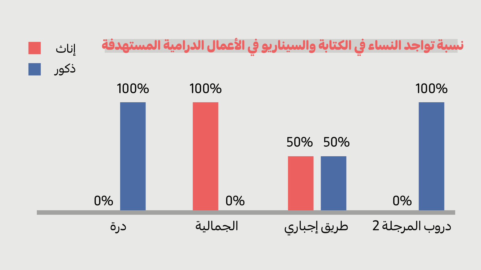 ما وراء الكاميرا.. لماذا تغيب المرأة اليمنية عن كواليس الدراما؟